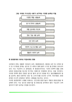 직업세계의 변화-4