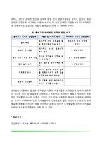 피아제와 콜버그의 도덕성 발달이론(도덕성발달단계), Piaget와 Kohlberg이론의 비교와 평가-7