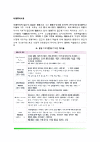 행동주의이론(고전적 조건형성, 조작적 조건형성, 모델링, 강화, 소거, 토큰경제, 벌)-2