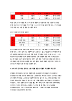 생활법률 2017- A(남성, 30세)는 아내 B(여성, 30세),아들 C(3세),아버지 D(70세),어머니 E(65세)와 함께 살고 있다. F(여성, 30세)는 미혼이며 어머니 G(60세),1년 전에 교통사고로 사망한 남동생 H의 아내 I와 딸 J와 함께 살고 있다. A와 F는 같은 은행의 근로자이자 방송대 학생들이다-방송통신대학교 2017학년 생활법률 -6