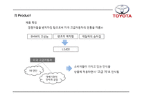 TOYOTA 도요타 성공요인과 도요타 마케팅,경영,생산,글로벌전략 분석과 도요타 향후시사점연구 PPT-18