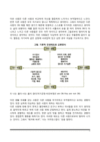 [부모교육] 번의 상호교류분석이론(상호교류분석적 부모교육의 이론과 기법)-4