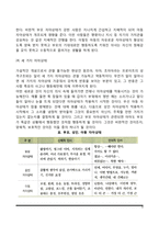 [부모교육] 번의 상호교류분석이론(상호교류분석적 부모교육의 이론과 기법)-8