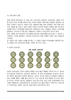 [부모교육] 번의 상호교류분석이론(상호교류분석적 부모교육의 이론과 기법)-9