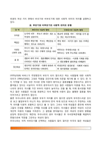 [부모기 전환] 부모기와 비부모기의 사회적 의미와 전환, 부모됨의 준비-6