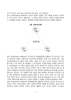 [아동기 지능발달] 지능이론 - 대안적지능이론(스턴버그의 삼원지능이론과 성공지능이론, 가드너의 다중지능이론, 비고츠키의 근접발달영역), 감성지능 및 도덕지능-7