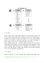 [행동주의 학습이론] 파블로프의 고전적 조건형성이론(고전적 조건화), 스키너의 조작적 조건형성이론(조작적 조건화), 반두라의 사회학습이론-13