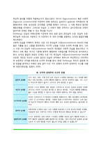 도덕성 발달의 정신분석학적 관점, 사회학습이론적 관점, 인지발달론적 관점, 도덕성 발달이론, 도덕성발달에 영향을 주는 요인-11