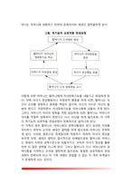 헤일리(Haley)의 전략적 가족치료이론 - 전략적 가족치료의 이론배경(발달과정)과 주요개념-14