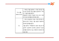 GS25 기업,서비스분석과 GS25 마케팅 SWOT,STP,4P전략분석및 GS25 미래전망과 향후전략제언 PPT-12