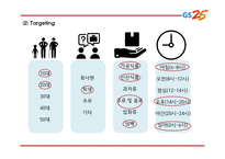 GS25 기업,서비스분석과 GS25 마케팅 SWOT,STP,4P전략분석및 GS25 미래전망과 향후전략제언 PPT-19