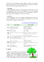[2017 2학기 인간행동과사회환경3B] 고전적 조건화와 조작적 조건화 이론의 행동주의적 공통점과 차이점-14