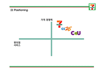 세븐일레븐 성공요인과 SWOT,STP분석및 세븐일레븐 마케팅전략 분석과 세븐일레븐 문제점과 해결방안연구및 향후방향제언 PPT-16