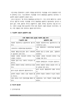 2017 인간과사회A형] 생활속에서 쉽게 접할 수 있는 소재를 하나 골라서 사회학적 상상력과 분석적 시각을 통해서 보면 어떤 새로운 것들이 보이는지 서술하고 과제를 작성하는 과정에서 `사회란 무엇인가”에 대해 어떤 새로운 인식을 하게 되었는지를 가능한 구체적으로 적으시오 - 커피밭사람들, 인간과사회A형-6