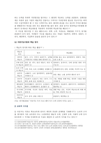 [교육심리학] 1. 가드너(Gardner)의 다중지능이론을 설명하고, 그 교육적 시사점을 논하시오. 2. 매슬로우(Maslow)의 동기위계설에 대해 설명하고, 그 교육적 시사점을 논하시오.-6