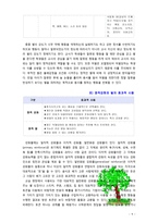 [2017 인간행동과사회환경 B형] 행동발달에 대한 스키너(B. Skinner)이론의 특징과 의의를 설명하시오. -9