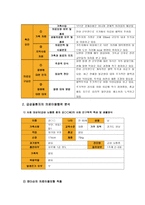 [방통대 2017-2]앤더슨이 제시한 의료이용 예측모형에 대해 설명하고 급성질환자와 만성질환자 각각 1인씩 선정한뒤 의료이용 행위를 비교분석하시오.-6