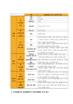 [방통대 2017-2]앤더슨이 제시한 의료이용 예측모형에 대해 설명하고 급성질환자와 만성질환자 각각 1인씩 선정한뒤 의료이용 행위를 비교분석하시오.-7