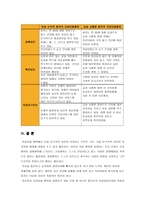 [방통대 2017-2]앤더슨이 제시한 의료이용 예측모형에 대해 설명하고 급성질환자와 만성질환자 각각 1인씩 선정한뒤 의료이용 행위를 비교분석하시오.-8
