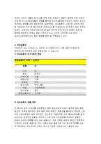 2017 간호학특론C형 - 앤더슨의 의료이용예측모형을 적용한 의료이용행위를 분석하시오(간호학특론C형 레포트) 대상자 2인의 인구사회적, 생활습관특성을 기술하시오 대상자별 의료이용의 성향요인, 촉진요인, 의료요구요인을 분석하고,모형적용에 따른 결론을 제시하시오 의료이용의 차이를 설명하시오 간호학과 4학년 2학기 간호학특론C형 중간과제-7