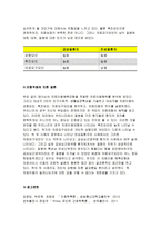 2017 간호학특론C형 - 앤더슨의 의료이용예측모형을 적용한 의료이용행위를 분석하시오(간호학특론C형 레포트) 대상자 2인의 인구사회적, 생활습관특성을 기술하시오 대상자별 의료이용의 성향요인, 촉진요인, 의료요구요인을 분석하고,모형적용에 따른 결론을 제시하시오 의료이용의 차이를 설명하시오 간호학과 4학년 2학기 간호학특론C형 중간과제-9