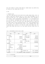 [방통대 2017-2]학생 자신의 가계를 대상으로 한 장기재무설계(5~10년) 및 단기재무설계(1년)의 결과를 다음과 같은 절차에 따라 제시하시오-2