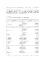 [방통대 2017-2]학생 자신의 가계를 대상으로 한 장기재무설계(5~10년) 및 단기재무설계(1년)의 결과를 다음과 같은 절차에 따라 제시하시오-9