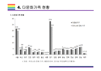 다문화가족 문제점과 해결방안-8