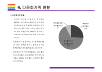 다문화가족 문제점과 해결방안-9
