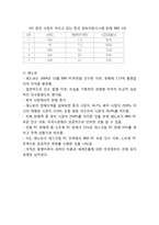 [IBM 경영,마케팅] IBM 기업분석과 경영전략,마케팅전략 사례및 IBM 조직구조와 혁신분석및 나의의견정리-10