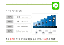 네이버라인 LINE 서비스분석과 라인 마케팅 SWOT,STP,4P전략분석및 네이버라인 일본,중국진출 사례및 향후방향제언 PPT-8