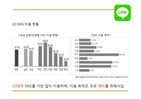 네이버라인 LINE 서비스분석과 라인 마케팅 SWOT,STP,4P전략분석및 네이버라인 일본,중국진출 사례및 향후방향제언 PPT-9