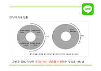 네이버라인 LINE 서비스분석과 라인 마케팅 SWOT,STP,4P전략분석및 네이버라인 일본,중국진출 사례및 향후방향제언 PPT-10