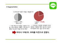 네이버라인 LINE 서비스분석과 라인 마케팅 SWOT,STP,4P전략분석및 네이버라인 일본,중국진출 사례및 향후방향제언 PPT-17