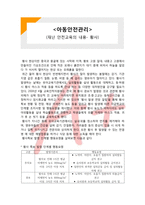 [아동안전관리] 재난 안전교육의 내용- 황사-1