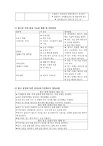 [아동안전관리] 재난 안전교육의 내용- 황사-2