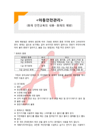 [아동안전관리] 화재 안전교유의 내용- 화재의 예방-1