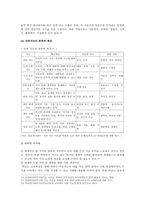 [교육심리학] 1 가드너(Gardner)의 다중지능이론을 설명하고, 그 교육적 시사점 2 매슬로우(Maslow)의 동기위계설에 대해 설명하고, 그 교육적 시사점-6
