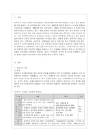 [성 사랑 사회 B형] 한국 사회에서 가정이나 일터 등 일상적인 공간에서 성폭력이나 성희롱이 빈발하는 이유는 무엇이며, 이것이 왜 심각한 문제이고, 이러한 현실은 어떻게 변화시켜 나가야 할지에 대해 논리적으로 서술하시오-2
