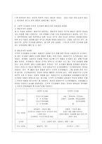 [인간행동과 사회환경 B형] 고전적 조건화와 조작적 조건화 이론의 행동주의적 공통점과 차이점에 대하여 설명하시오-11