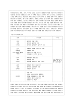 [유아교육기관운영관리 E형] 어린이집과 유치원 평가제를 비교하시오-5