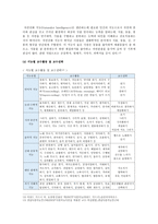 [교육심리학] 1. 가드너(Gardner)의 다중지능이론을 설명하고, 그 교육적 시사점을 논하시오. 2. 매슬로우(Maslow)의 동기위계설에 대해 설명하고, 그 교육적 시사점을 논하시오.-7