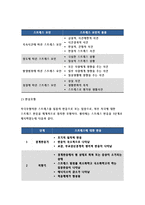 2017 간호이론B형-스트레스이론과 관련해 작성하시오.-방송통신대 2017학년도 2학기 간호이론B형 중간과제물 레포트 스트레스 이론 2017 간호이론B형-스트레스이론과 관련해 작성하시오.-방송통신대 2017학년도 2학기 간호이론B형 중간과제물 레포트 스트레스 이론-4