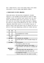 2017 간호이론B형-스트레스이론과 관련해 작성하시오.-방송통신대 2017학년도 2학기 간호이론B형 중간과제물 레포트 스트레스 이론 2017 간호이론B형-스트레스이론과 관련해 작성하시오.-방송통신대 2017학년도 2학기 간호이론B형 중간과제물 레포트 스트레스 이론-6