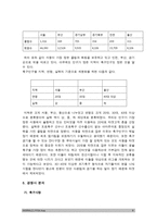 2017년 중소기업경영론-소자본창업사업계획서] 소자본 창업을 위한 사업계획서를 작성해보시오 (교재 5.3 100-107쪽 참고), 소자본창업사업계획서-8