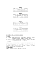 토양학3B) 농촌진흥청 흙토람 사이트를 이용하여 관심 지역의 토양통에 대해 기술하시오0k-8