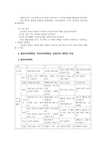 교과교육론3B)누리과정의 생활주제 중 만5세를 대상으로 ‘교통기관’에 관한 월간교육계획안, 주간교육계획안, 일일교육 계획안을 연계성 있게 작성하여 제출하시오0k-5