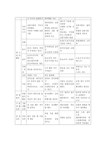 교과교육론3B)누리과정의 생활주제 중 만5세를 대상으로 ‘교통기관’에 관한 월간교육계획안, 주간교육계획안, 일일교육 계획안을 연계성 있게 작성하여 제출하시오0k-6