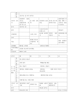 교과교육론3B)누리과정의 생활주제 중 만5세를 대상으로 ‘교통기관’에 관한 월간교육계획안, 주간교육계획안, 일일교육 계획안을 연계성 있게 작성하여 제출하시오0k-9