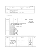 교과교육론3B)누리과정의 생활주제 중 만5세를 대상으로 ‘교통기관’에 관한 월간교육계획안, 주간교육계획안, 일일교육 계획안을 연계성 있게 작성하여 제출하시오0k-11